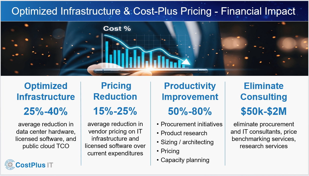 Optimized infrastructure and cost-plus pricing overview.